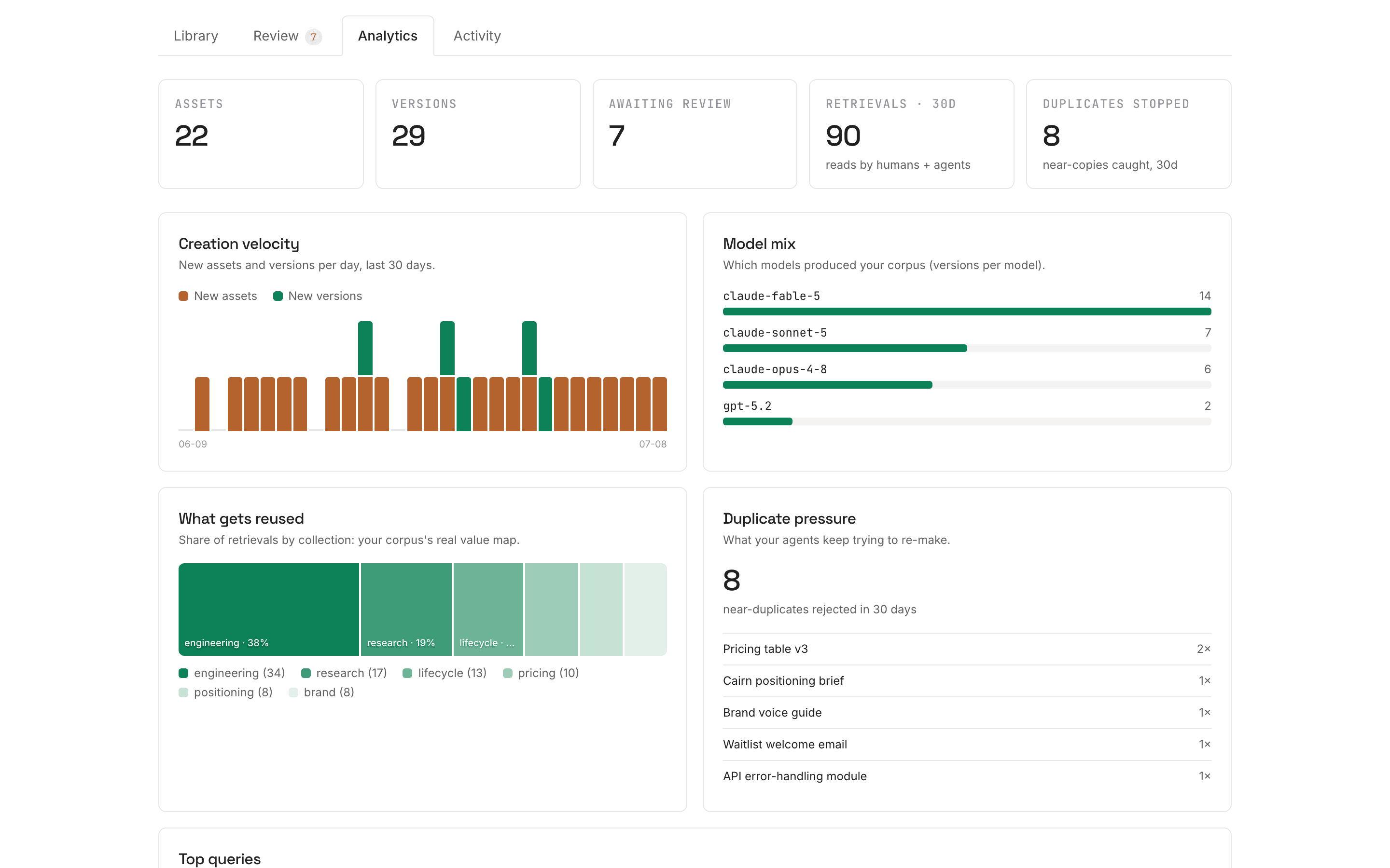 Cairn analytics: creation velocity chart, model mix and retrieval share
